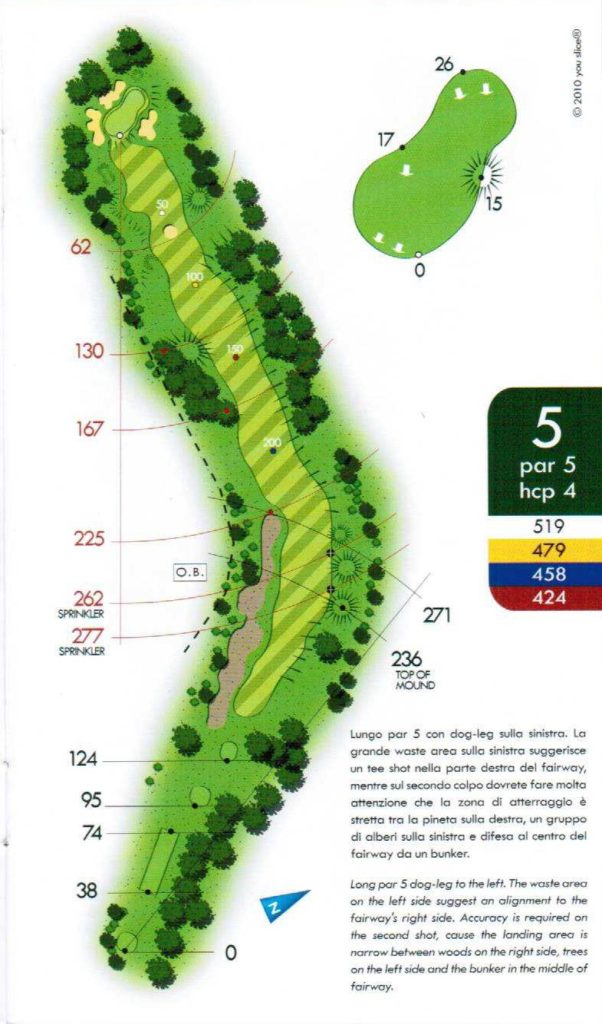 Is Arenas hole 5